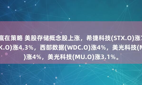 赢在策略 美股存储概念股上涨，希捷科技(STX.O)涨7%，闪迪(SNDK.O)涨4.3%，西部数据(WDC.O)涨4%，美光科技(MU.O)涨3.1%。